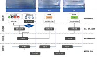 记者：梅西和斯卡洛尼从未商定过要在本周进行会面